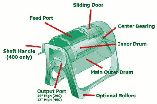 Garden Composters