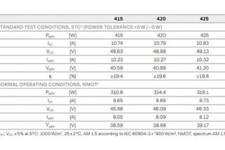 Datasheet Values: Rating of a Solar Panel