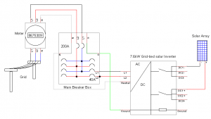 Load Side Tap | altE DIY Solar Blog