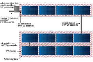 Nec 690 12 Rapid Shutdown Of Pv Systems On Buildings Part 1 Inverters Solar Power News Diy Solar Tips