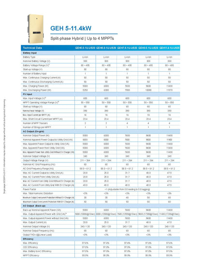 GE 11.4kW Hybrid Inverter GEH11.4-1U-US20