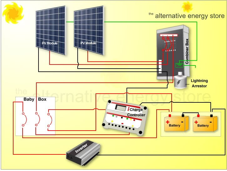 solar power system pictures. Photovoltaic Power Systems