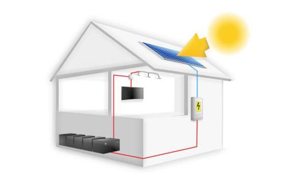 Components of an Off-Grid Solar Power System