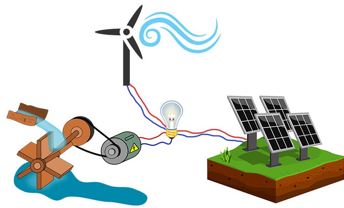 Which Types of Alternative Energy are Right for You?