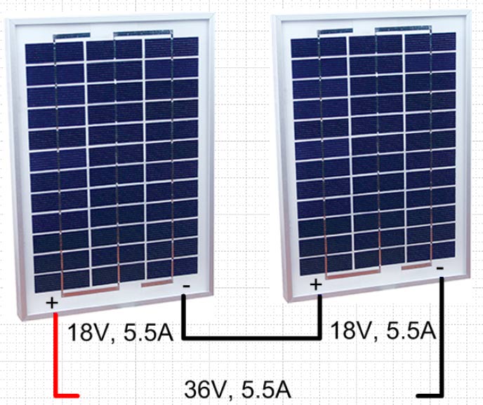 a schematic of solar panels wired in series
