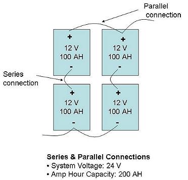 Batteries - Series and Parallel Connections | altE