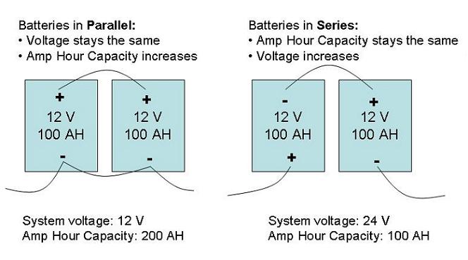 battery status in series connection