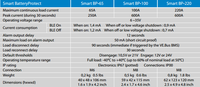 Victron Energy Smart BatteryProtect - PARENT Code altE