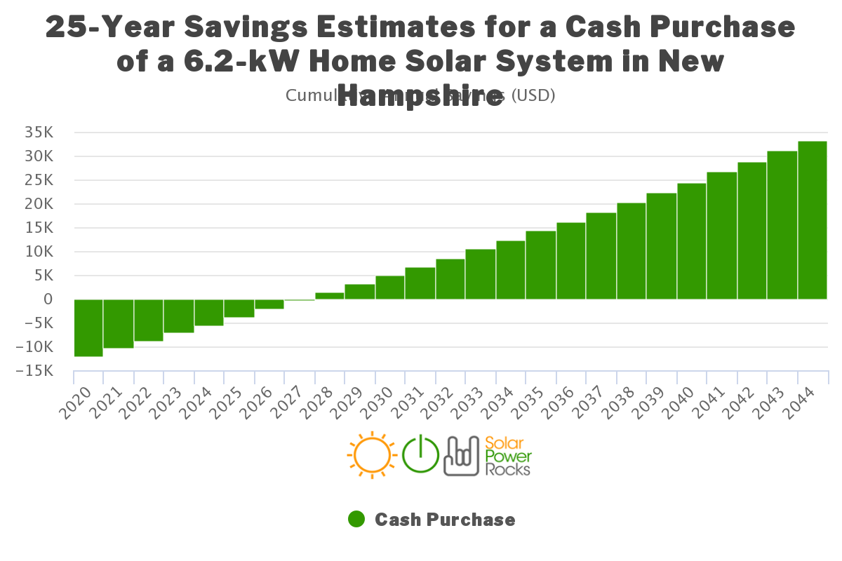 New Hampshire Renewable Energy Rebate